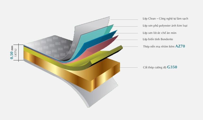 /MÀU%20SẮC%20ĐA%20DẠNG%20NHẤT%20TRONG%20CÁC%20DÒNG%20CỬA%20CUỐN%20TẤM%20LIỀN%20MASTERDOOR